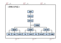 [조직행동론] 남다른 감자탕-18