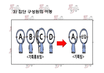 [조직행동론] 남다른 감자탕-20