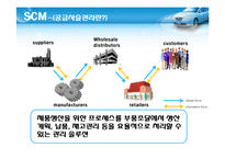 [생산관리] 현대자동차 공급사슬관리-7