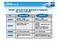 [생산관리] 현대자동차 공급사슬관리-9