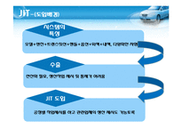 [생산관리] 현대자동차 공급사슬관리-17