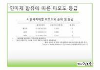[소비자행동론] 애경 2080 청은차 치약 마케팅분석 및 전략-8