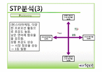 [소비자행동론] 애경 2080 청은차 치약 마케팅분석 및 전략-16