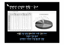 [국제회의] 컨벤션 산업의 발전 방향-13