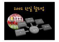 [스포츠마케팅] 스포츠 마케팅 성공 실패 사례 & 분석 및 평창 올림픽에 관련 여러 스포츠 마케팅 전략-4