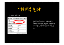 [스포츠마케팅] 스포츠 마케팅 성공 실패 사례 & 분석 및 평창 올림픽에 관련 여러 스포츠 마케팅 전략-5
