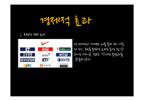 [스포츠마케팅] 스포츠 마케팅 성공 실패 사례 & 분석 및 평창 올림픽에 관련 여러 스포츠 마케팅 전략-6