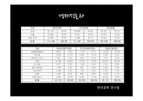 [스포츠마케팅] 스포츠 마케팅 성공 실패 사례 & 분석 및 평창 올림픽에 관련 여러 스포츠 마케팅 전략-17