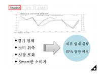 [경영정보학] ZARA 자라의 scm, crm 사례분석 전략-5