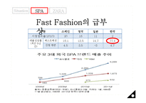 [경영정보학] ZARA 자라의 scm, crm 사례분석 전략-7