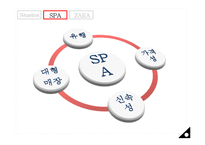 [경영정보학] ZARA 자라의 scm, crm 사례분석 전략-9