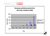 [경영정보학] ZARA 자라의 scm, crm 사례분석 전략-10