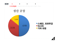 [경영정보학] ZARA 자라의 scm, crm 사례분석 전략-18