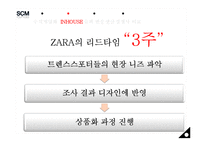 [경영정보학] ZARA 자라의 scm, crm 사례분석 전략-20