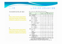 감정노동에 대한 문제점과 해결책 -4대 금융지주회사를 통해서-5