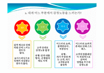 감정노동에 대한 문제점과 해결책 -4대 금융지주회사를 통해서-8