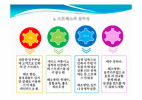 감정노동에 대한 문제점과 해결책 -4대 금융지주회사를 통해서-9
