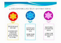 감정노동에 대한 문제점과 해결책 -4대 금융지주회사를 통해서-10