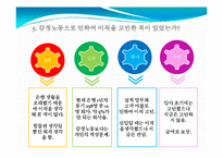 감정노동에 대한 문제점과 해결책 -4대 금융지주회사를 통해서-11