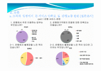 감정노동에 대한 문제점과 해결책 -4대 금융지주회사를 통해서-13