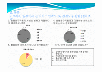 감정노동에 대한 문제점과 해결책 -4대 금융지주회사를 통해서-14