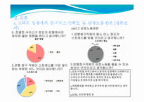 감정노동에 대한 문제점과 해결책 -4대 금융지주회사를 통해서-15