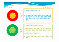 감정노동에 대한 문제점과 해결책 -4대 금융지주회사를 통해서-16