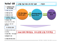 [호텔경영론] 호텔건설 개요 및 추진내용, 운영 및 관리-8