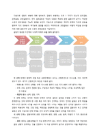 [조직행동론] 갈등과 협상-4