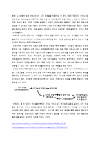 [조직행동론] 갈등과 협상-9