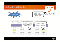 [마케팅전략] 저가항공시장 산업-12