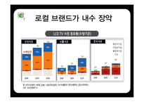 중국 TV산업의 전망과 한국의 대응방안-6