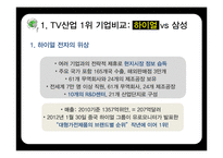 중국 TV산업의 전망과 한국의 대응방안-11