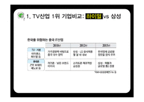 중국 TV산업의 전망과 한국의 대응방안-12