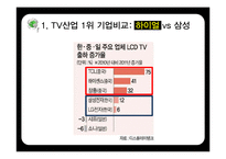 중국 TV산업의 전망과 한국의 대응방안-13