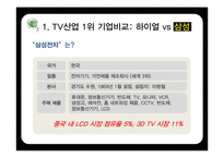 중국 TV산업의 전망과 한국의 대응방안-14
