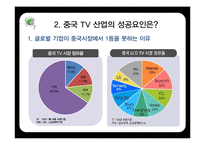 중국 TV산업의 전망과 한국의 대응방안-16