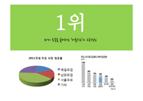 서울우유 문제점 및 마케팅전략-2
