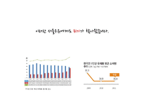 서울우유 문제점 및 마케팅전략-3