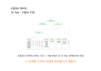 서울우유 문제점 및 마케팅전략-10