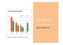 서울우유 문제점 및 마케팅전략-13