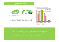 서울우유 문제점 및 마케팅전략-15