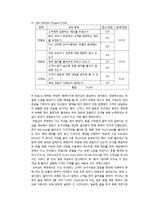 [호텔예약실무론] 호텔 예약 방법 별 평가-8