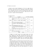 [호텔예약실무론] 호텔 예약 방법 별 평가-12