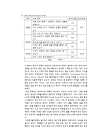 [호텔예약실무론] 호텔 예약 방법 별 평가-14