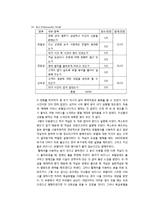 [호텔예약실무론] 호텔 예약 방법 별 평가-16