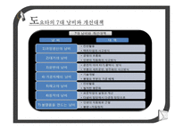 [운영관리] jit 생산방식과 주요시스템 비교-6