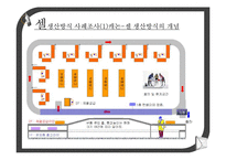 [운영관리] jit 생산방식과 주요시스템 비교-14