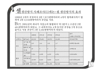 [운영관리] jit 생산방식과 주요시스템 비교-19