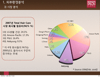 [촉진전략] 케라시스 마케팅 전략-7